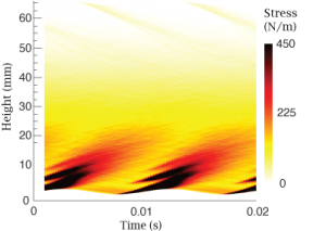 granular_stress